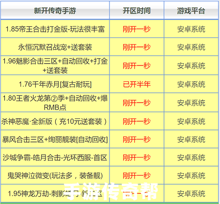 帮主亲身开区经验分享，新开手游怎么推广